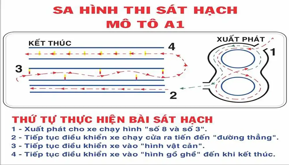Đăng Ký Học Bằng Lái Xe Phường Hiệp Bình - Hạng A, A1, B, C1 Đăng Ký Học Bằng Lái Xe Phường Hiệp Bình - Hạng A, A1, B, C1