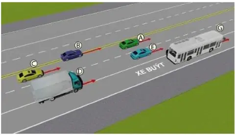 Bộ 600 Câu Hỏi Ôn Thi Lý Thuyết Giấy Phép Lái Xe Cơ Giới Đường Bộ Hình minh họa câu 554